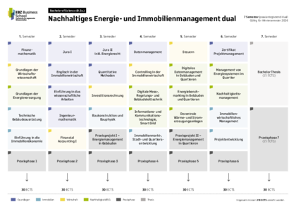 Modulübersicht Nachhaltiges Energie- und Immobilienmanagement WiSe26 Modulübersicht Nachhaltiges Energie- und Immobilienmanagement WiSe26