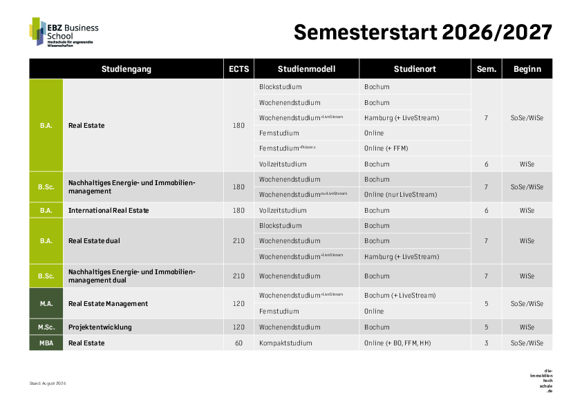 Übersicht Zeitmodelle Studiengänge