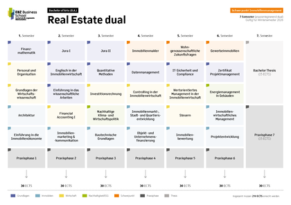 Modulübersicht Real Estate dual Schwerpunkt Immobilienmanagement Wintersemester Modulübersicht Real Estate dual Schwerpunkt Immobilienmanagement Wintersemester