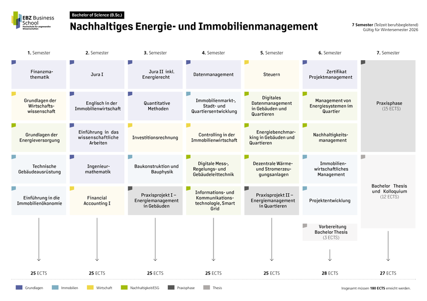 Modulübersicht Nachhaltiges Energie- und Immobilienmanagement WiSe 26