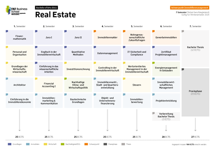 Modulübersicht B.A. Real Estate Schwerpunkt Immobilienmanagement Teilzeit berufsbegleitend