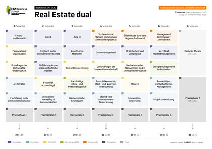 Modulübersicht Real Estate dual Schwerpunkt Kommunale Immobilienwirtschaft Wintersemester Modulübersicht Real Estate dual Schwerpunkt Kommunale Immobilienwirtschaft Wintersemester