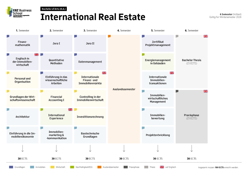 Modulübersicht International Real Estate* Vollzeit WiSe26