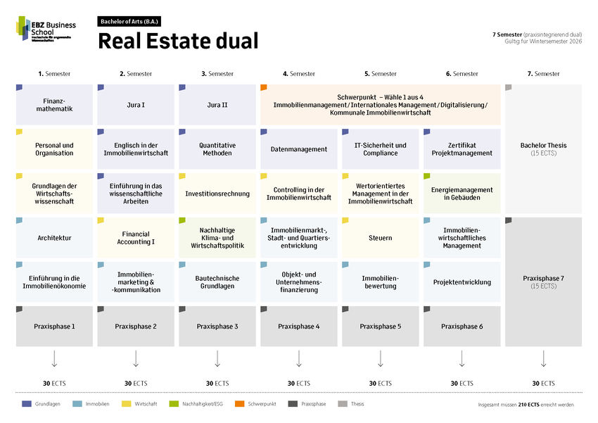 Modulübersicht B.A. Real Estate dual praxisintegrierend Wintersemester 2026 Modulübersicht B.A. Real Estate dual praxisintegrierend Wintersemester 2026
