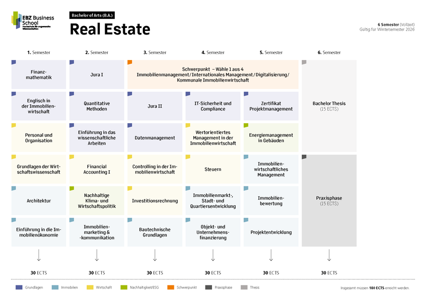 Gesamtübersicht Module Vollzeit WiSe B.A. Real Estate