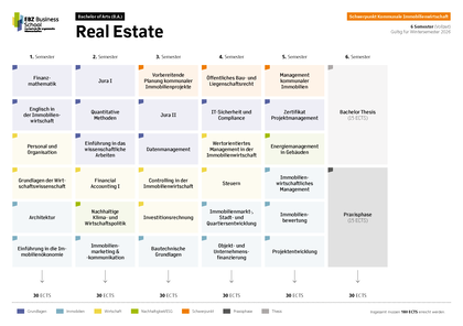 Übersicht Module B.A. Real Estate Schwerpunkt Kommunale Immobilienwirtschaft Vollzeit