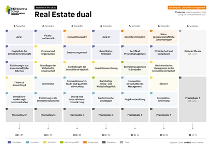 Modulübersicht Real Estate dual Schwerpunkt Immobilienmanagement Sommersemester Modulübersicht Real Estate dual Schwerpunkt Immobilienmanagement Sommersemester