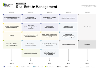 Modulübersicht M.A. Real Estate Management Teilzeit berufsbegleitend Wintersemester Modulübersicht M.A. Real Estate Management Teilzeit berufsbegleitend Wintersemester