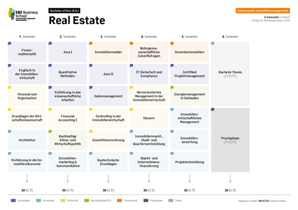 Modulübersicht B.A. Real Estate Schwerpunkt Immobilienmanagement Vollzeit