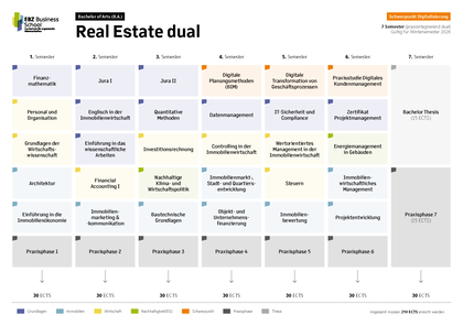 Modulübersicht Real Estate dual Schwerpunkt Digitalisierung Wintersemester Modulübersicht Real Estate dual Schwerpunkt Digitalisierung Wintersemester