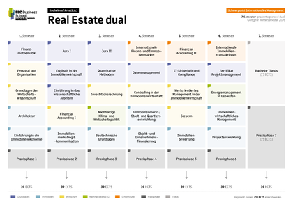 Modulübersicht Real Estate dual Schwerpunkt Internationales Management Wintersemester Modulübersicht Real Estate dual Schwerpunkt Internationales Management Wintersemester