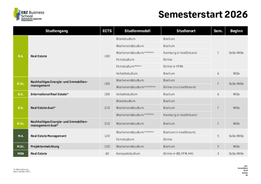 Übersicht Zeitmodelle Semesterstart 2026 Übersicht Zeitmodelle Semesterstart 2026